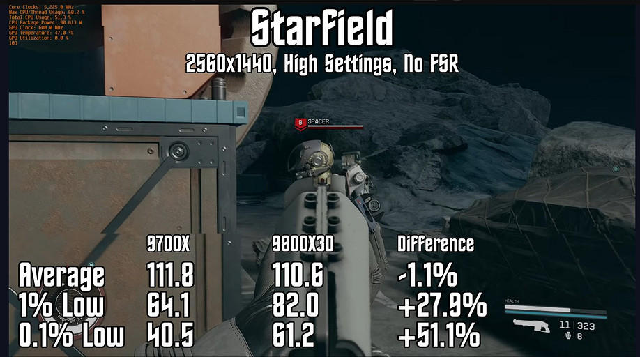 Топовый игровой процессор AMD Ryzen 7 9800X3D сравнили с Ryzen 7 9700X