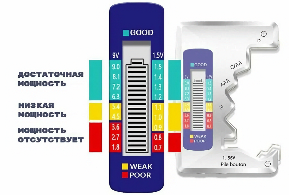 Как проверить батарейки в домашних условиях — мультиметром или другим способом