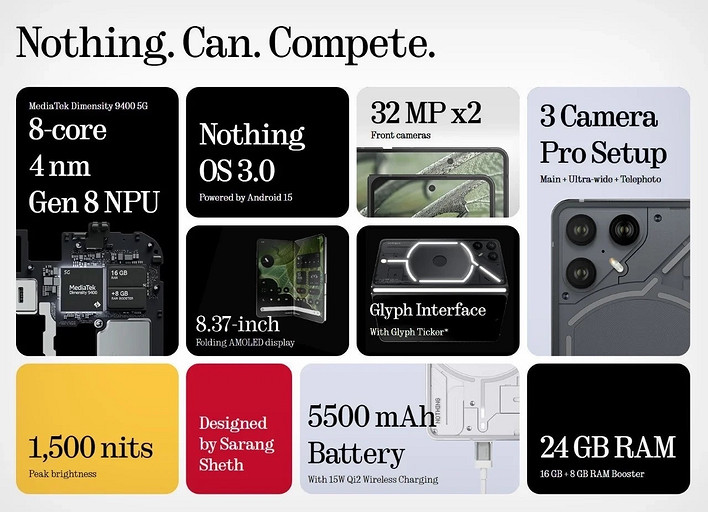Смартфон мечты? Дизайнер показал шикарный концепт складного Nothing Fold (1)