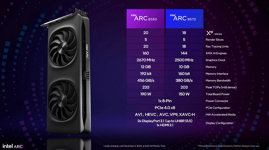 AMD и NVIDIA поберегись! Intel представила видеокарты нового поколения ARC B570 и ARC B580