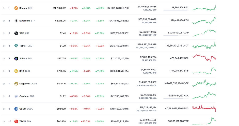 Вперед, к звездам! Стоимость Bitcoin впервые превысила $100 000