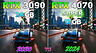 Видеокарты GeForce RTX 4070 SUPER и GeForce RTX 3090 сравнили в 10 играх в феврале 2024 года