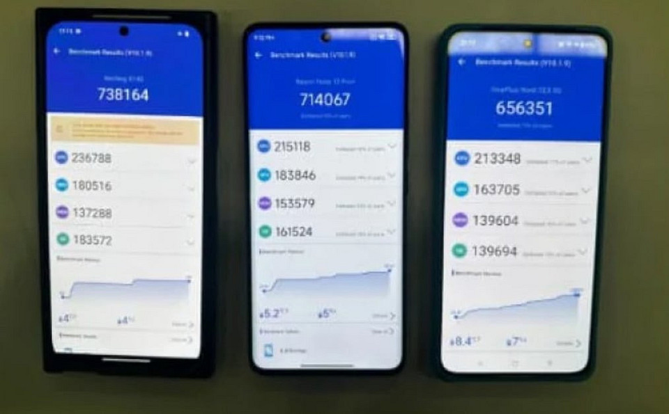 Nothing Phone (2a) засветился в AnTuTu. Его уже сравнили Redmi Note 13 Pro+ и OnePlus Nord CE 3