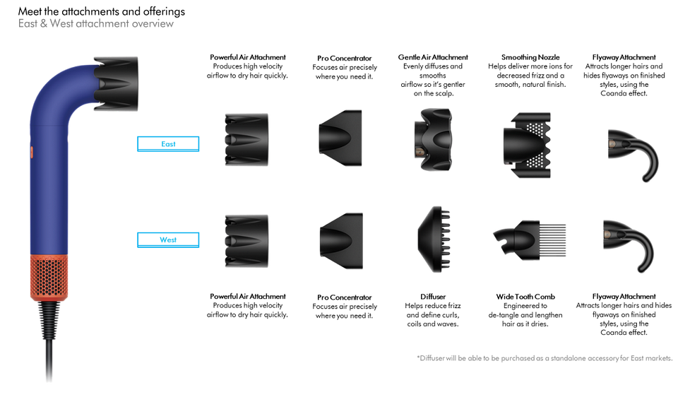 Представлен фен Dyson Supersonic r с футуристичным дизайном и уникальными функциями