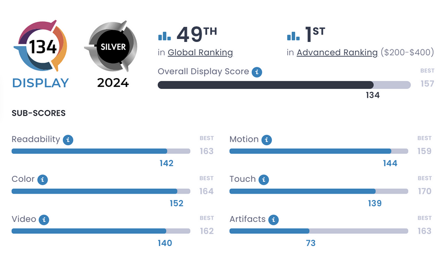 В DxOMark восхищены Samsung Galaxy A55 5G и Galaxy A35 5G — крутые камеры и дисплеи