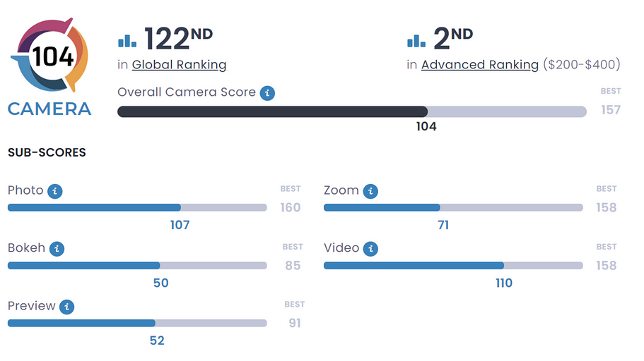 В DxOMark восхищены Samsung Galaxy A55 5G и Galaxy A35 5G — крутые камеры и дисплеи
