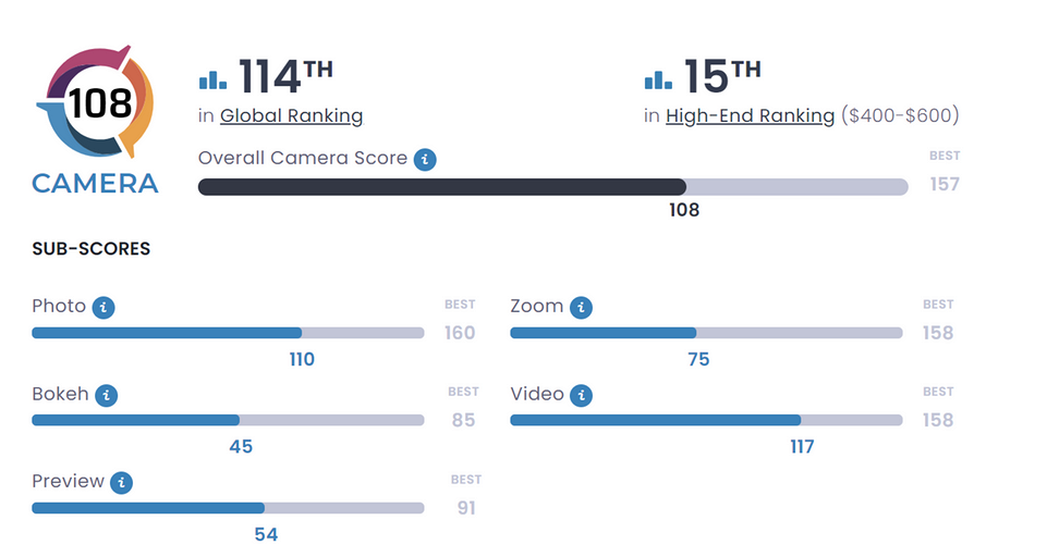 В DxOMark восхищены Samsung Galaxy A55 5G и Galaxy A35 5G — крутые камеры и дисплеи