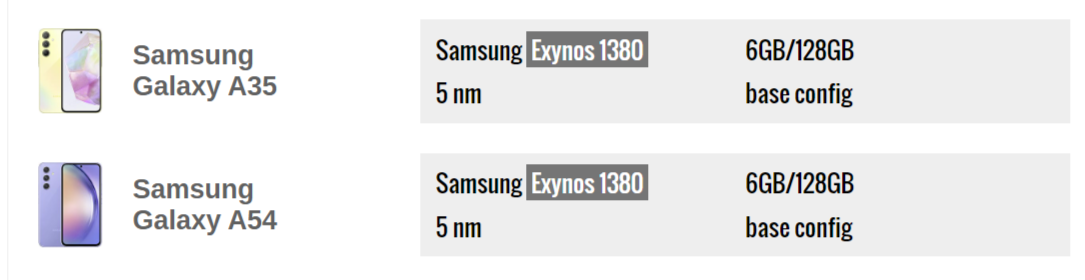 Какой смартфон лучше? Samsung Galaxy A35 сравнили с Samsung Galaxy A54