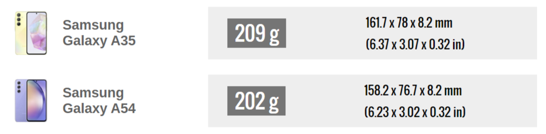 Какой смартфон лучше? Samsung Galaxy A35 сравнили с Samsung Galaxy A54