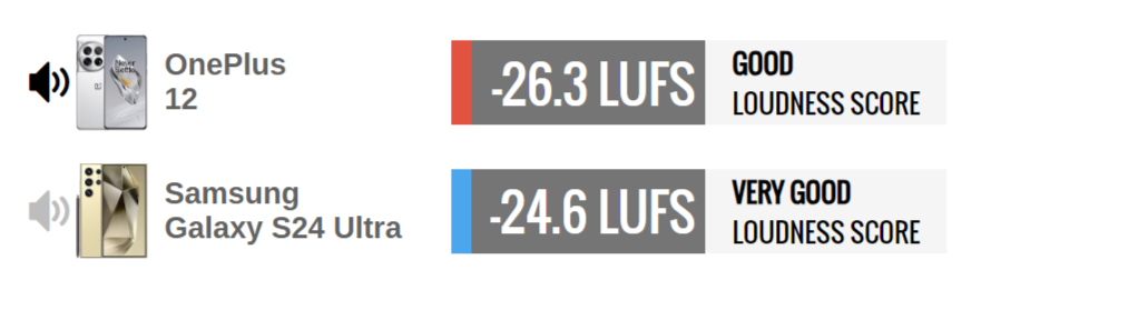 Какой купить? В GSMArena сравнили флагманские смартфоны Samsung Galaxy S24 Ultra и OnePlus 12