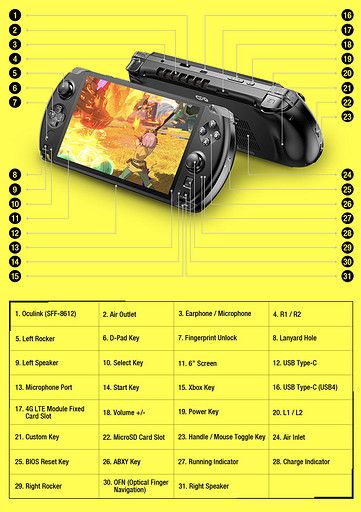 Стоимость портативной консоли-слайдера GPD Win 4 составит от $984 до $1672