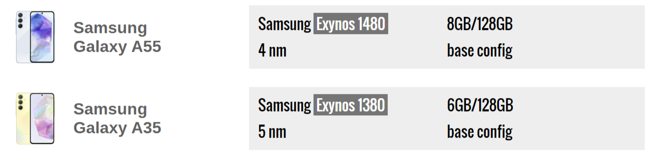 Какой смартфон лучше? Samsung Galaxy A55 сравнили с Samsung Galaxy A35