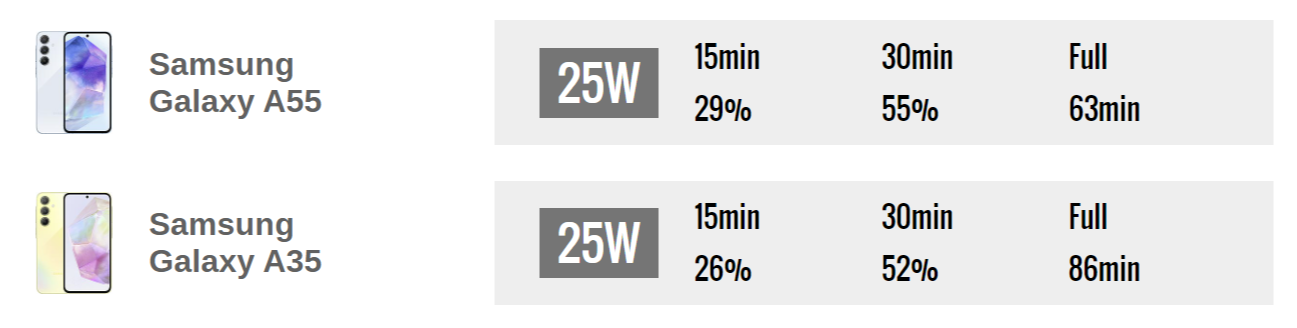 Какой смартфон лучше? Samsung Galaxy A55 сравнили с Samsung Galaxy A35