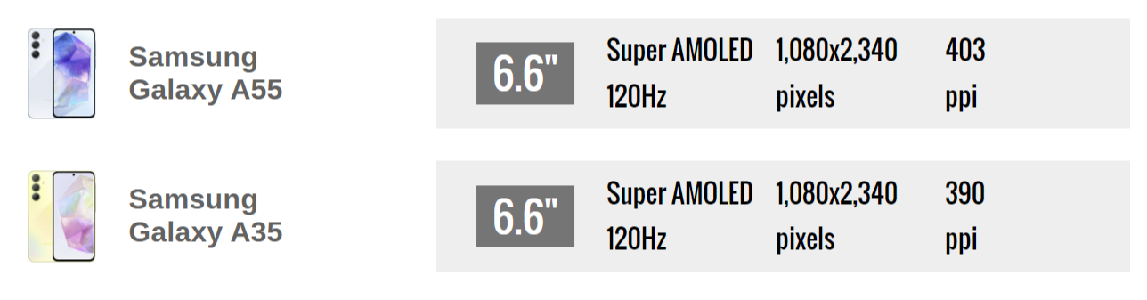 Какой смартфон лучше? Samsung Galaxy A55 сравнили с Samsung Galaxy A35