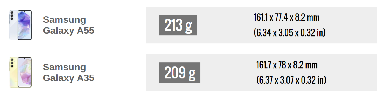 Какой смартфон лучше? Samsung Galaxy A55 сравнили с Samsung Galaxy A35