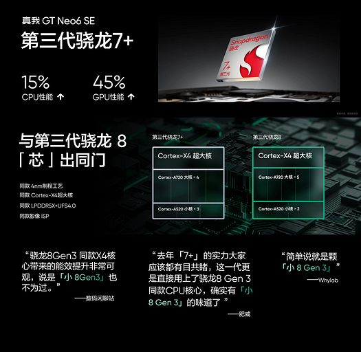 Представлен смартфон realme GT Neo6 SE за $235 — Snapdragon 7+ Gen 3, 6000 нит, 100 Вт