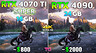 Велика ли разница? Видеокарты GeForce RTX 4070 Ti SUPER сравнили с RTX 4090 в 10 играх в 4K