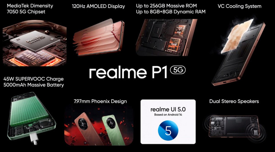 Представлены realme P1 и realme P1 Pro — первые среднебюджетные смартфоны новой серии