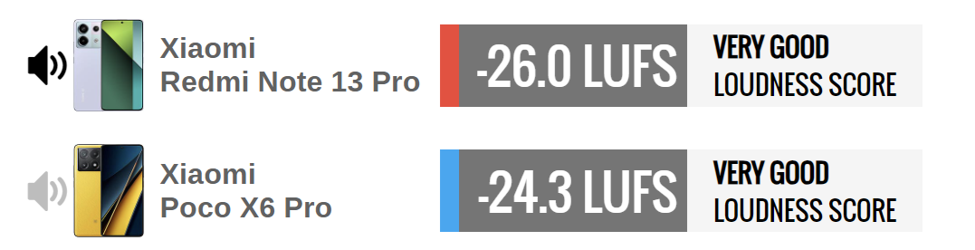 Какой смартфон лучше? Redmi Note 13 Pro сравнили с POCO X6 Pro