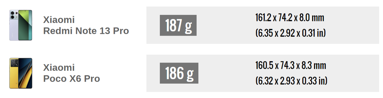 Какой смартфон лучше? Redmi Note 13 Pro сравнили с POCO X6 Pro