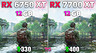 Видеокарты Radeon RX 6750 XT и Radeon RX 7700 XT сравнили в 10 ААА-играх