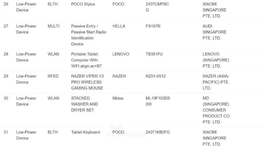 POCO готовит свой первый планшет в истории — с поддержкой стилуса и клавиатуры