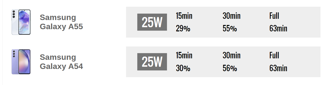 Какой смартфон лучше? Samsung Galaxy A55 сравнили с Samsung Galaxy A54