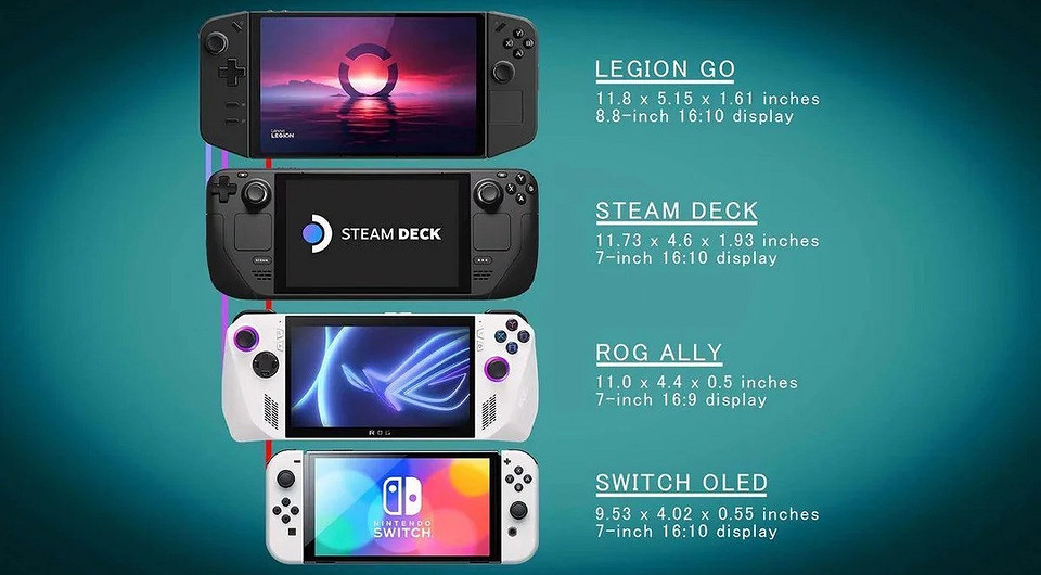 Lenovo Legion Go 2 на подходе. Портативная игровая консоль станет ещё мощнее