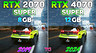 Что изменилось за 5 лет? Видеокарты GeForce RTX 2070 SUPER и RTX 4070 SUPER сравнили в ААА-играх