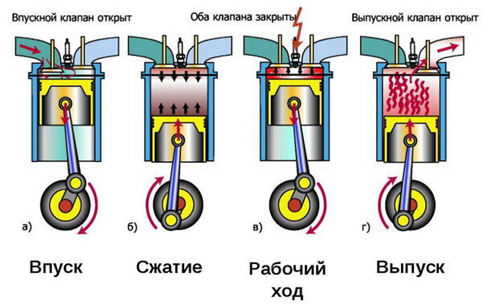 Двухтактные и четырехтактные мотокосы — в чем между ними разница и какой триммер лучше? Двухтактные и четырехтактные мотокосы — в чем между ними разница и какой триммер лучше?