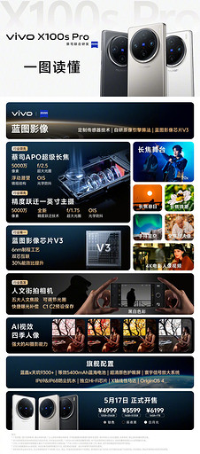 vivo представила стильные флагманы X100s и X100s Pro на базе Dimensity 9300+