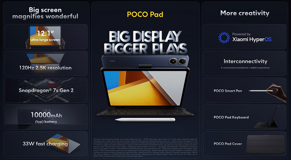 Xiaomi представила первый планшет Poco Pad с 12,1-дюймовым экраном и процессором Snapdragon 7s Gen 2