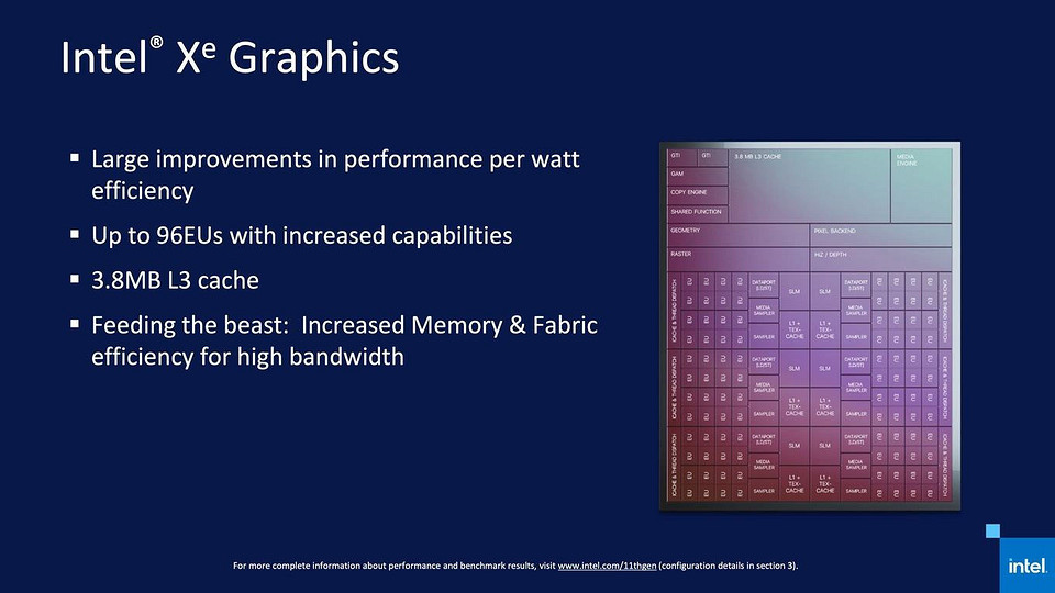 Intel UHD Graphics или Intel Iris Xe Graphics: что лучше