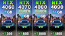 Видеокарты GeForce RTX 4060, RTX 4070 SUPER, RTX 4080 SUPER и RTX 4090 сравнили в 8 играх