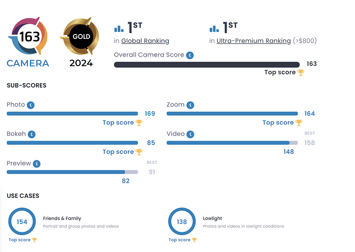 Эксперты DxOMark назвали HUAWEI Pura 70 Ultra лучшим камерофоном в мире