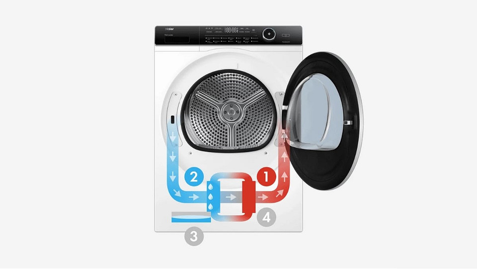 Как сушит сушильная машина: принцип работы и особенности разных моделей ...