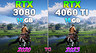 Эксперт сравнил видеокарты GeForce RTX 4060 Ti на 16 ГБ и GeForce RTX 3080 на 10 ГБ в 8 играх