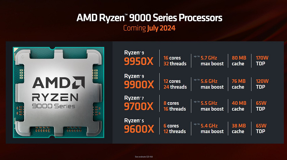 Эксперты назвали 6 лучших видеокарт для ПК с процессором Ryzen 9000