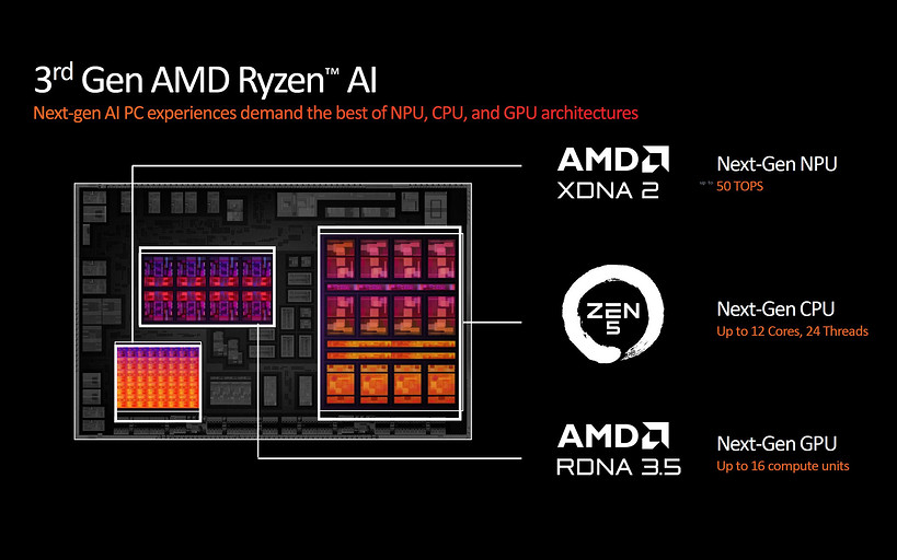 AMD анонсировала гибридные процессоры с ИИ серии Ryzen AI 300