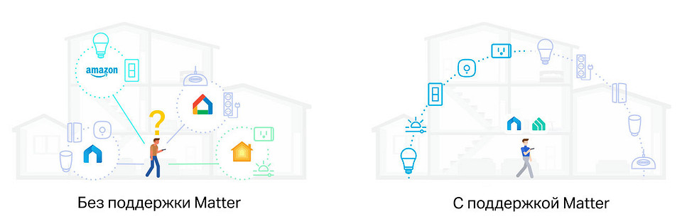 Протокол Matter: что это такое?