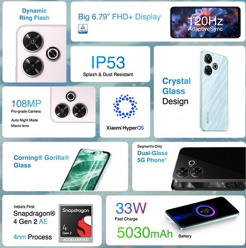 Представлен недорогой смартфон Redmi 13 5G со Snapdragon 4 Gen 2 AE и камерой на 108 Мп