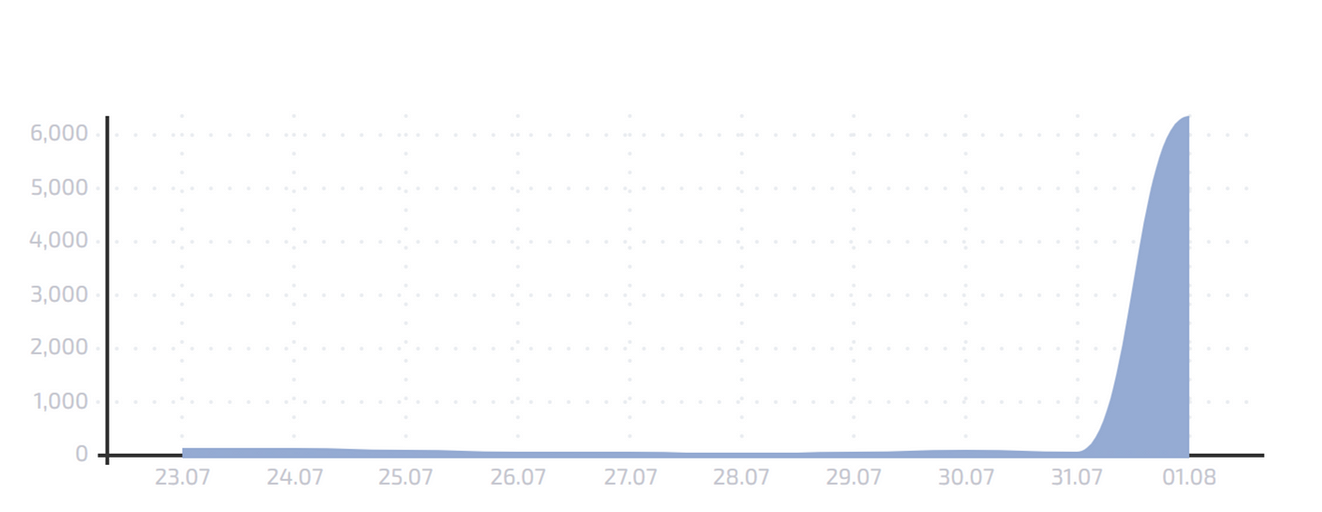 Караул! 1 августа YouTube практически умер в России, видео не загружаются