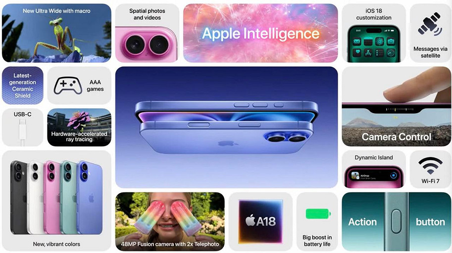 Один из самых долгоиграющих iPhone в истории — Apple представила iPhone 16 Plus
