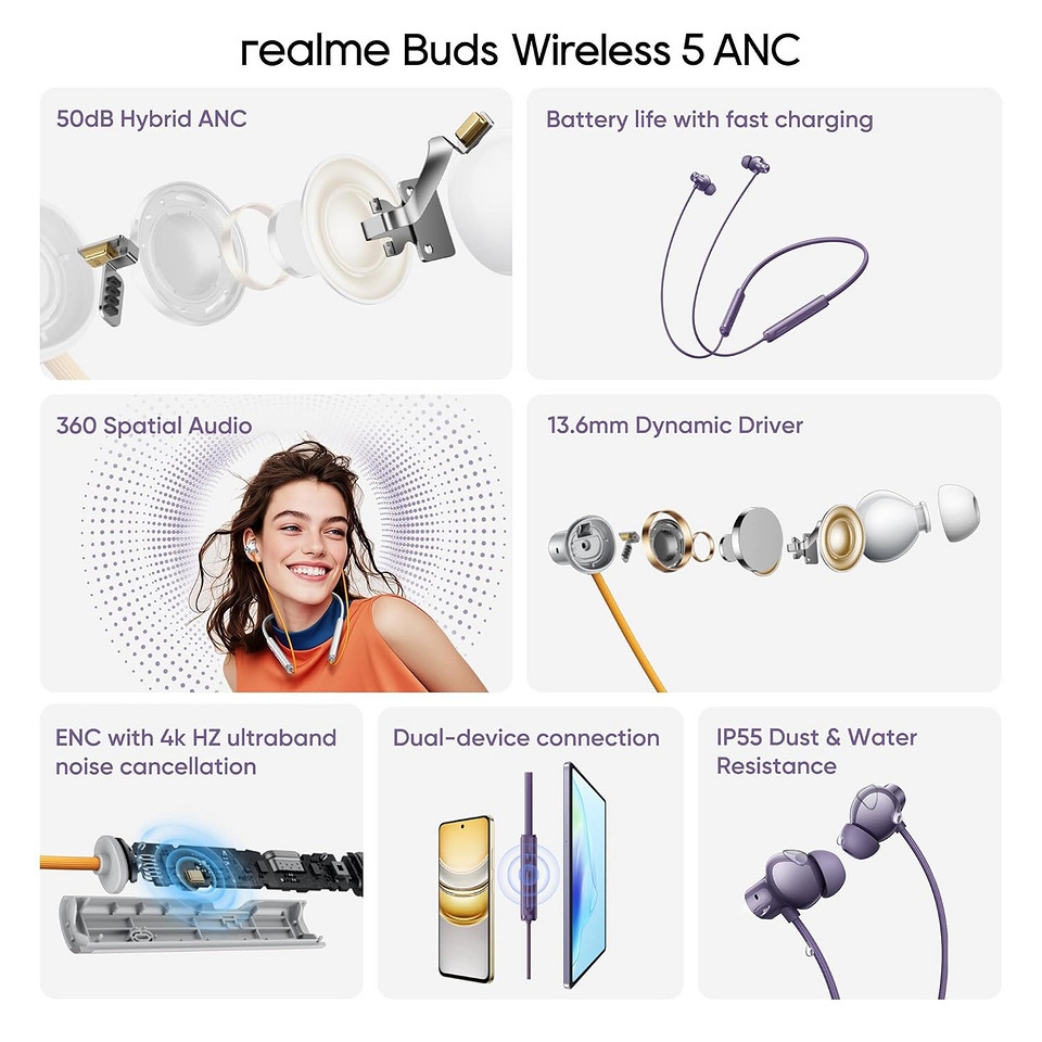 Представлены спортивные наушники realme Buds Wireless 5 ANC Представлены спортивные наушники realme Buds Wireless 5 ANC