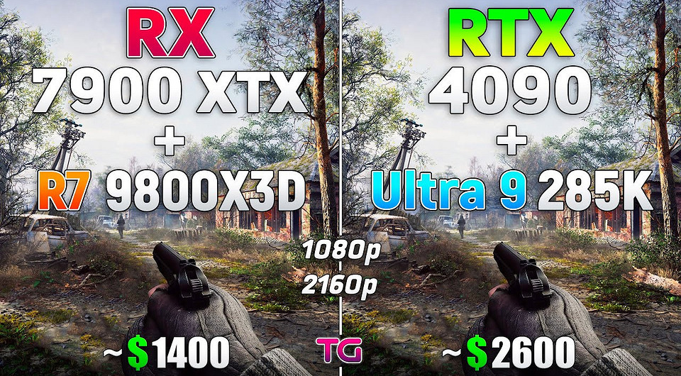 Связку из Radeon RX 7900 XTX и Ryzen 7 9800X3D сравнили с парой GeForce RTX 4090 и Core Ultra 9 285K