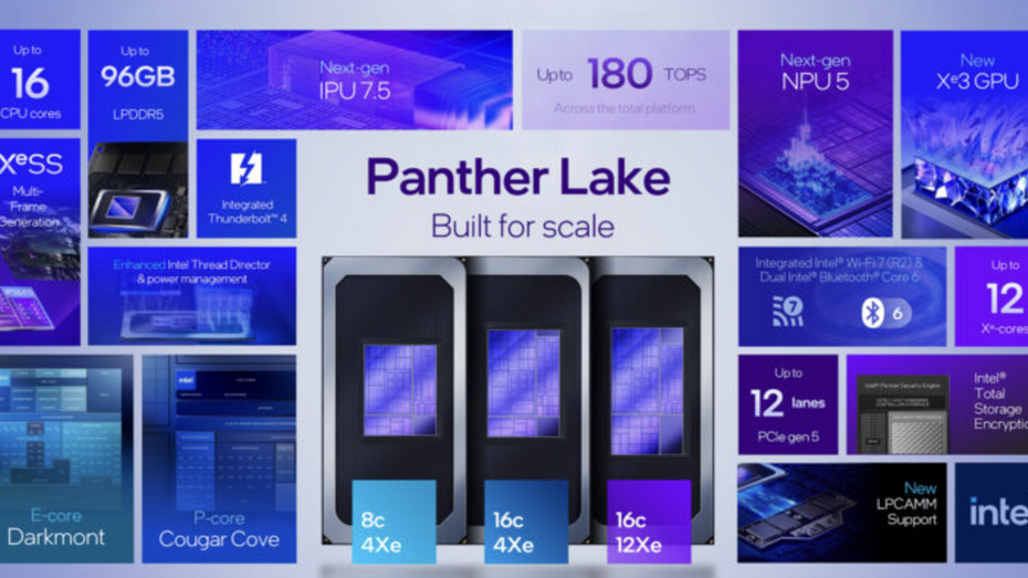 Intel представила архитектуру Panther Lake, которая ляжет в основу процессоров Core Ultra 300