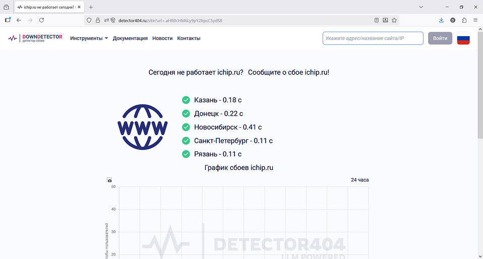 Как понять, что сайт не работает: разбираемся со сбоями