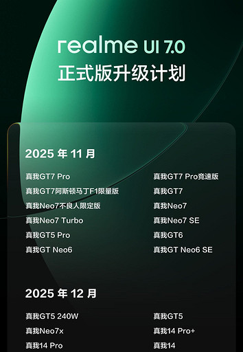 realme назвала сроки выхода обновления realme UI 7 на базе Android 16
