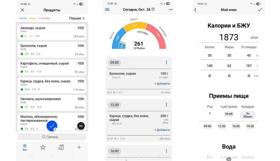 Считаем калории с помощью приложений, весов и умных носимых устройств