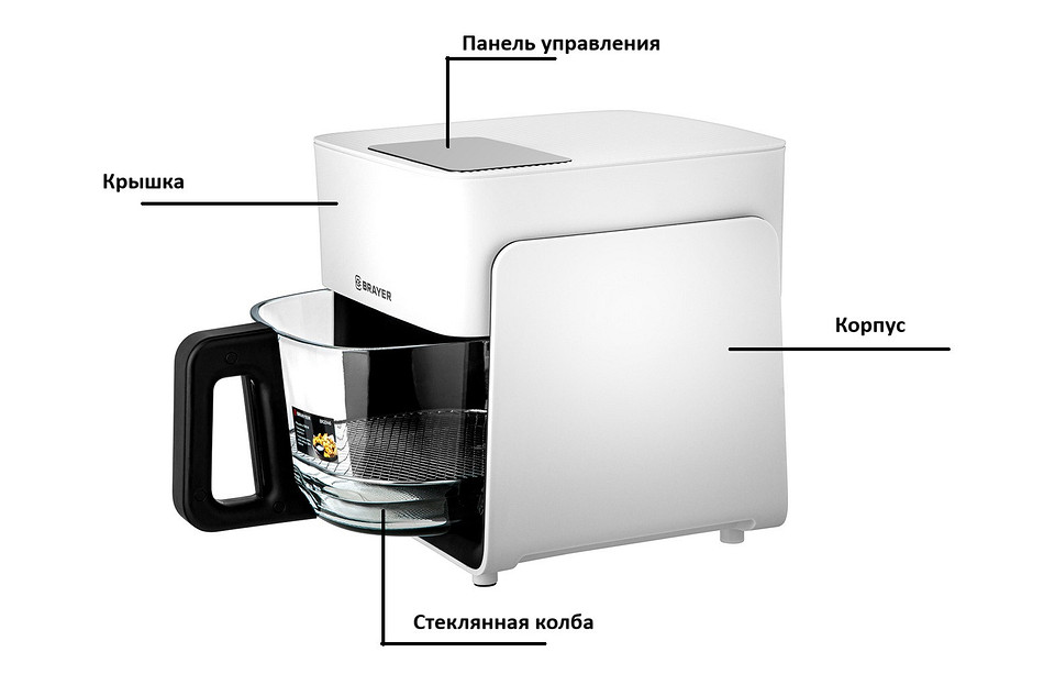 Как работает аэрогриль, и почему он стал таким популярным Как работает аэрогриль, и почему он стал таким популярным